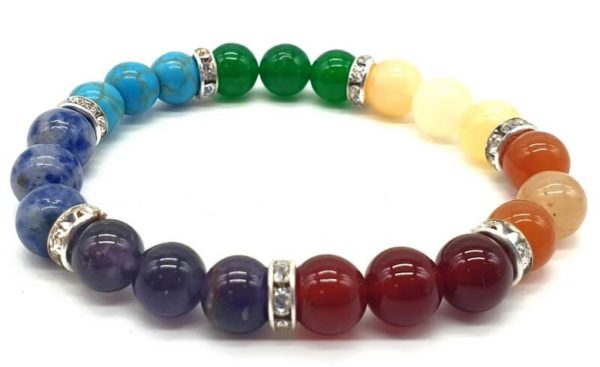 7 Chakras